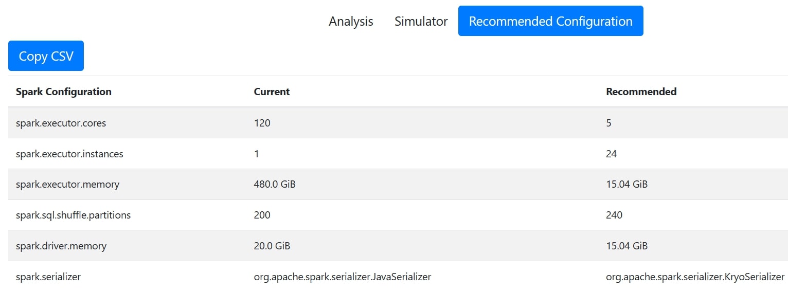 Screenshot of ZettaProf dashboard showing recommended settings for fine tuning Spark application performance